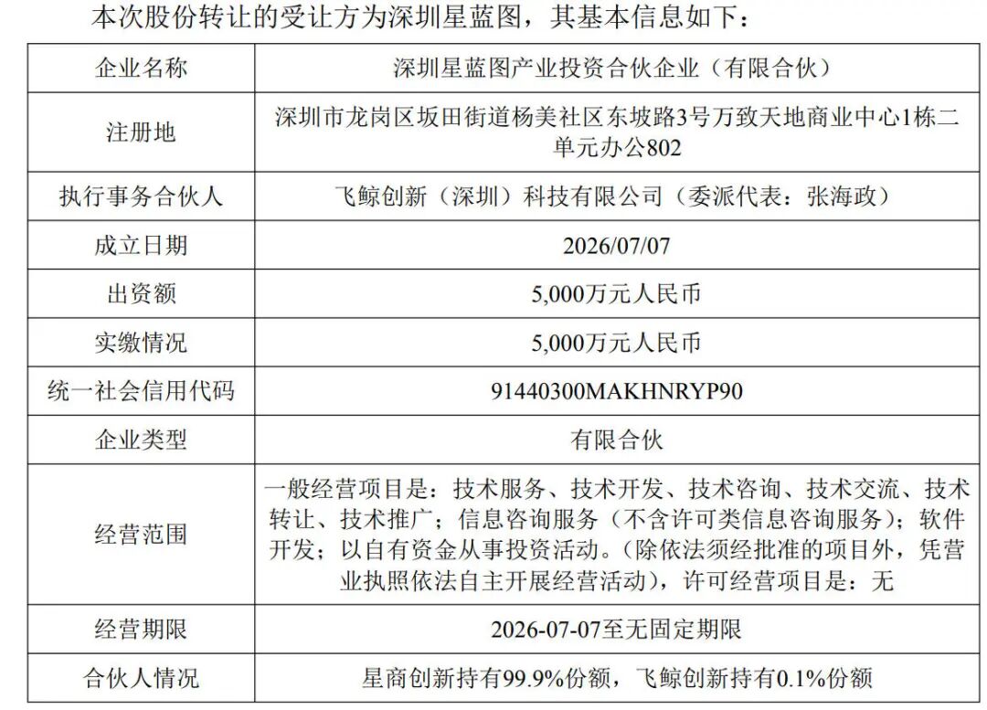 ▲接盘方深圳星蓝图基本情况。