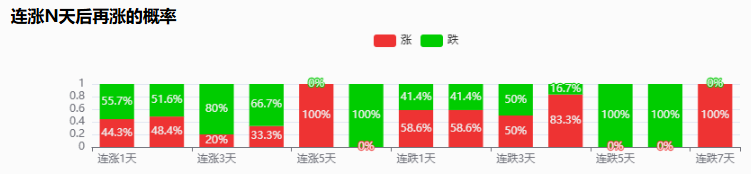 数据来源：巨丰投研数据平台